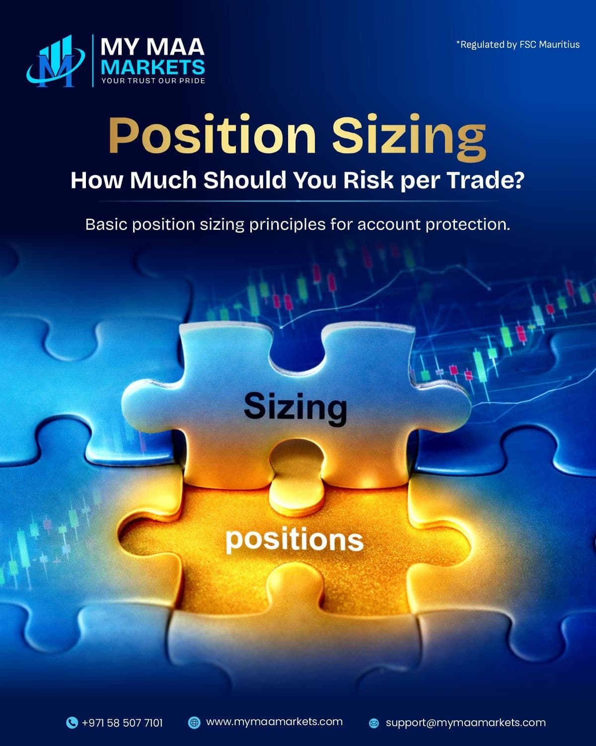 Position Sizing: How Much Should You Risk Per Trade?