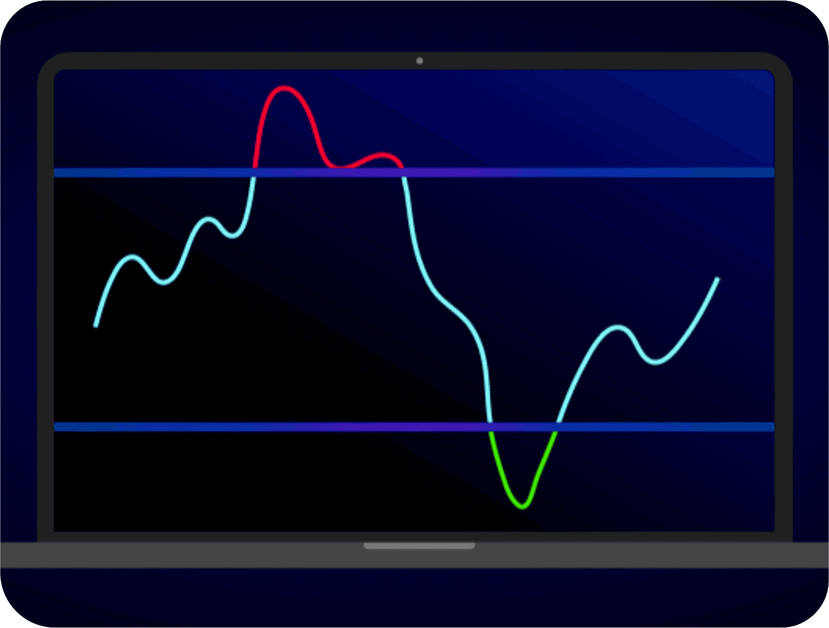 RSI Indicator: Complete Trading Guide