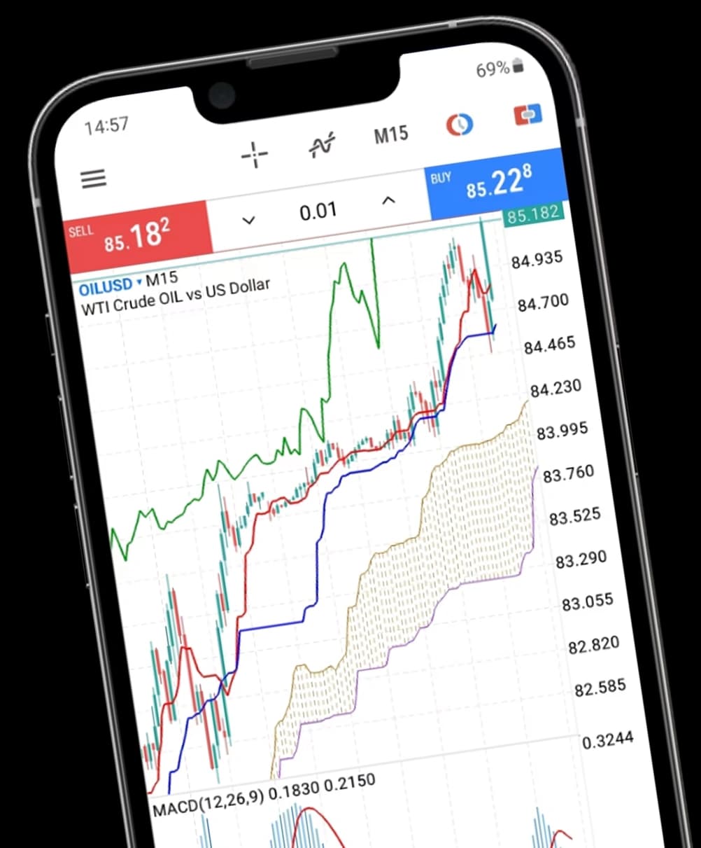 Phone App