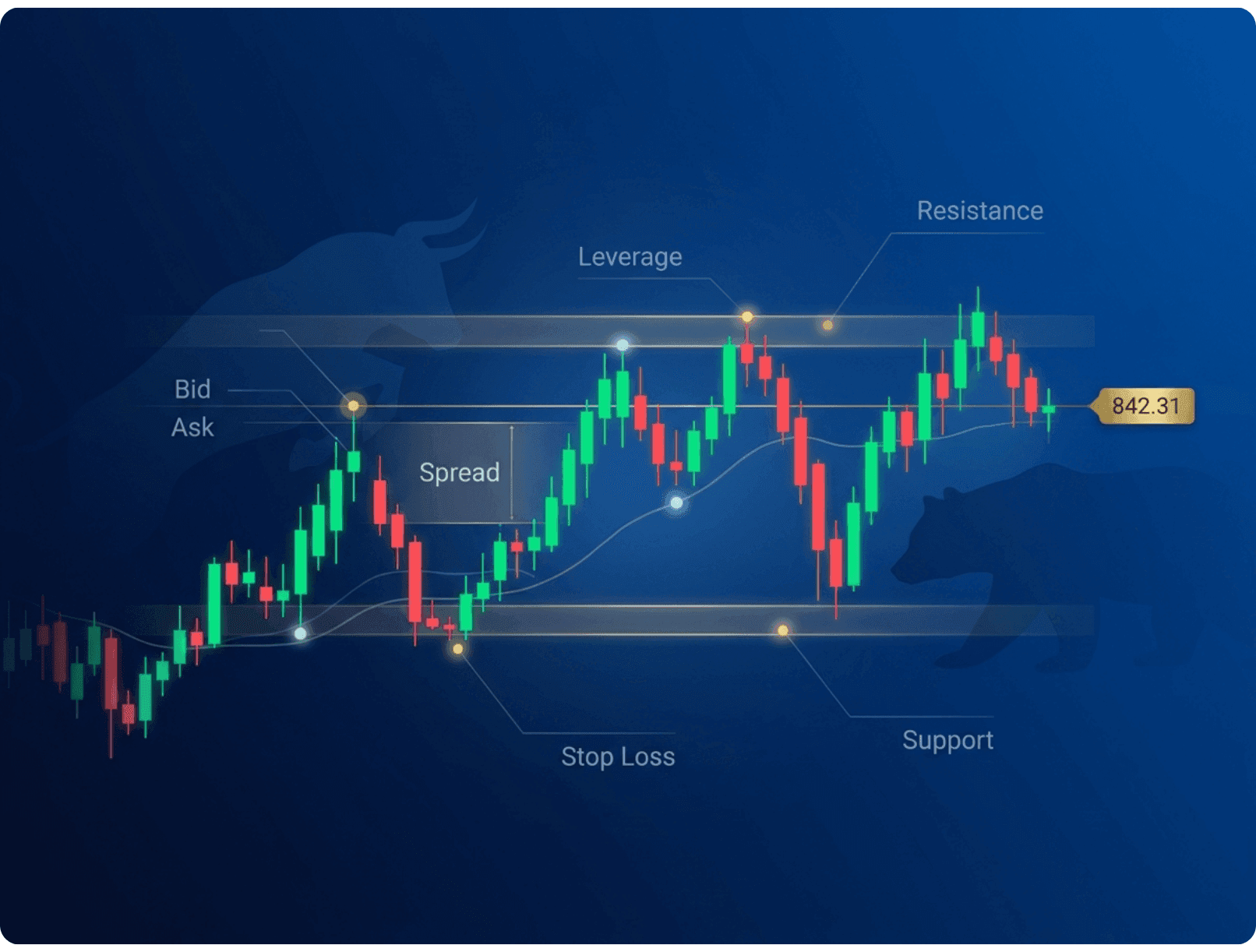 A Beginner's Guide to Essential Trading Vocabulary