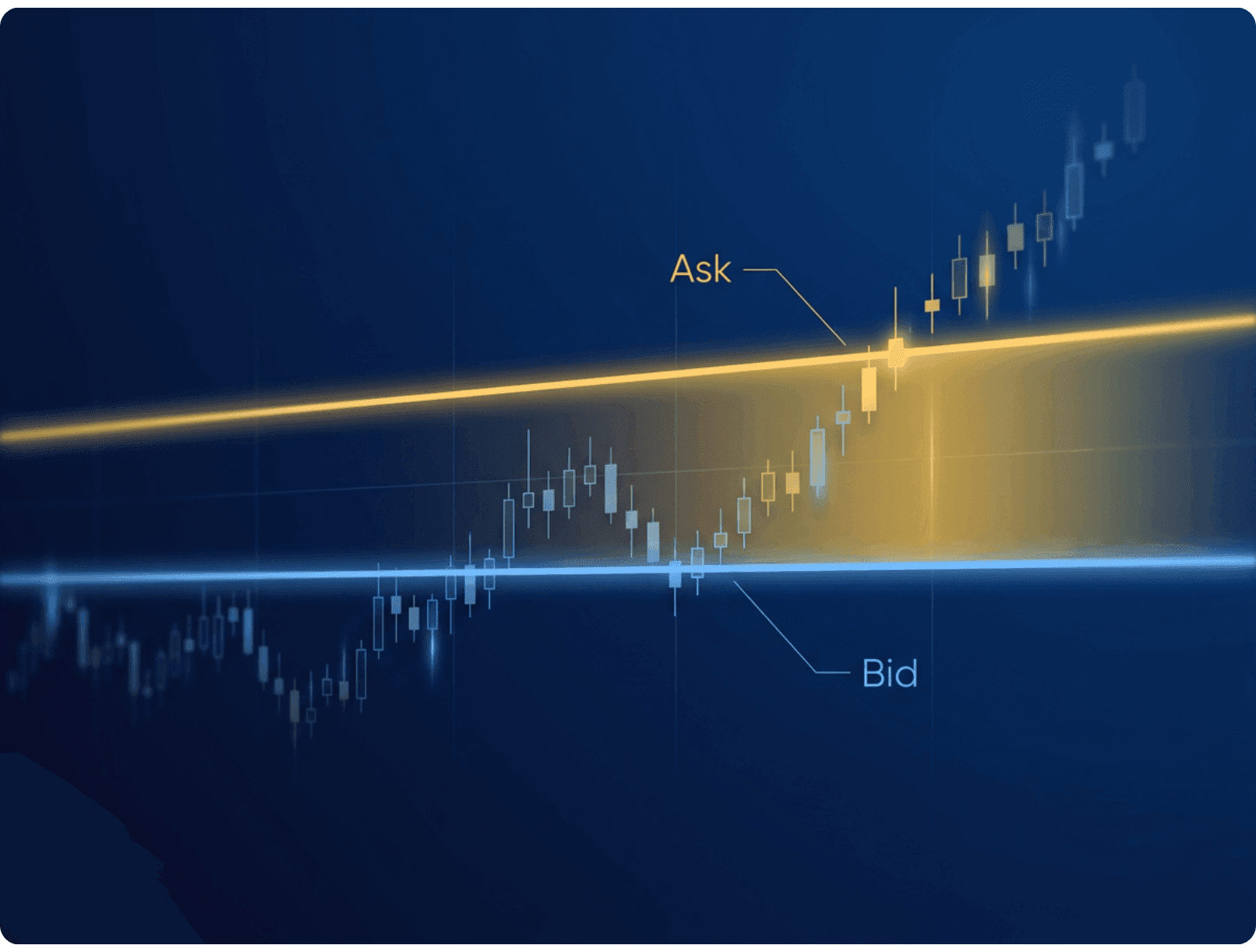 Bid, Ask, & Spread: The Cost of Trading Explained