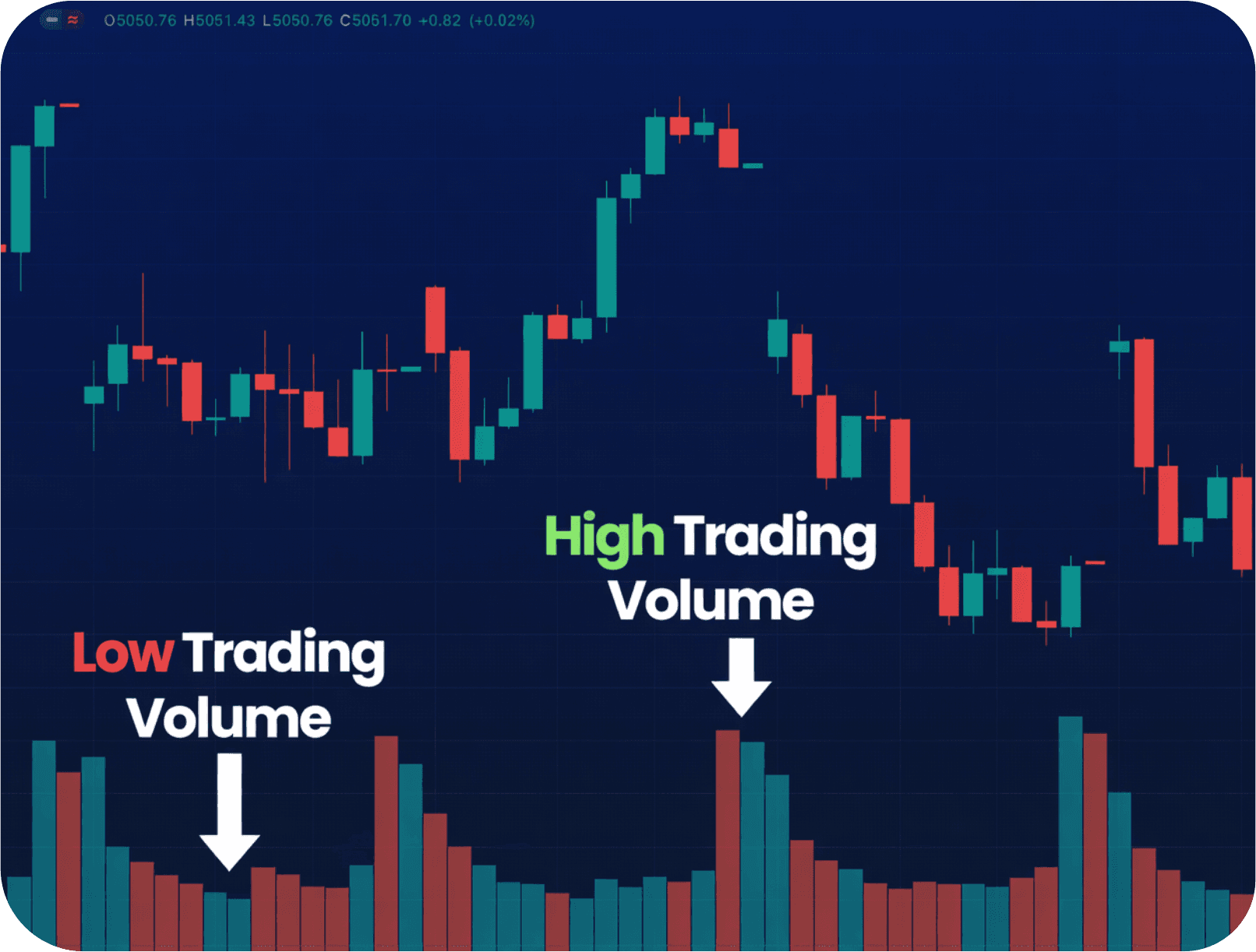Volume Indicators: Unlocking Market Insights for Smarter Trading