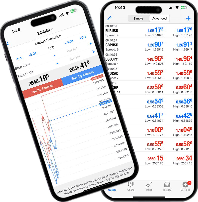 mt5mobile-mymaamarkets